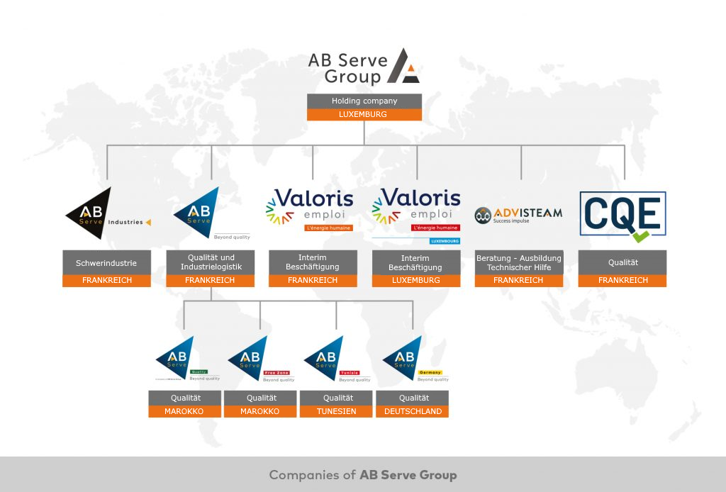 Companies of AB Serve Group